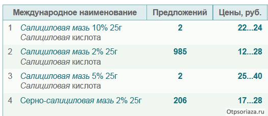 Цены на салициловую мазь Цена салициловой мази
