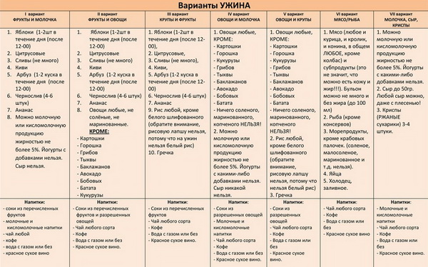 Таблица сочетания продуктов на ужин Таблица сочетания продуктов на ужин