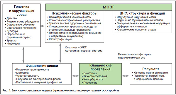 aerofagiya sxema Аэрофагия