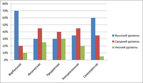 agressiya y podrostkov Агрессия
