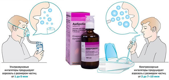 Ингаляции с Амбробене Ингаляции с Амбробене
