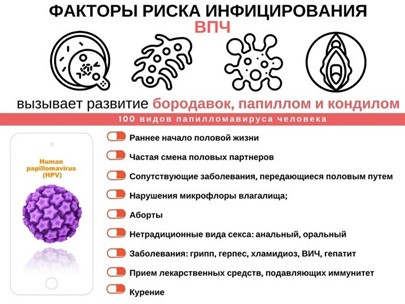Факторы риска инфицирования Факторы риска инфицирования