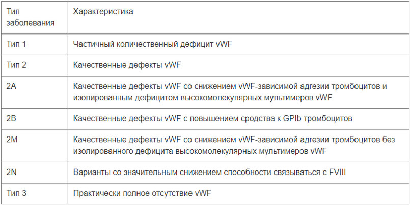 bolezn-villebranda 1 Болезнь Виллебранда