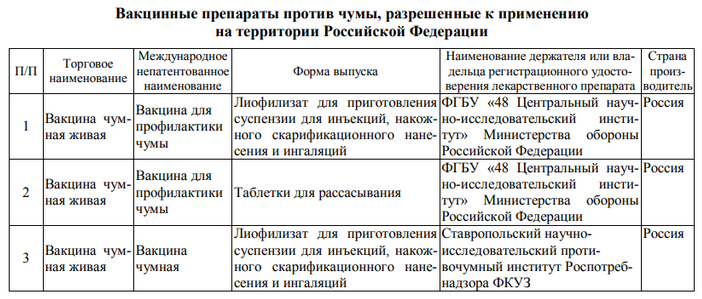 chuma-bubonnaya-chuma vakciny Чума (бубонная чума)