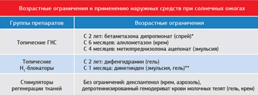 colnechnyj-ozhog 3 Cолнечный ожог