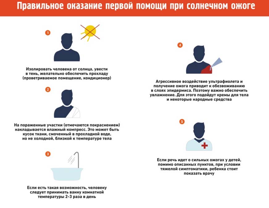 colnechnyj-ozhog pomocsh Cолнечный ожог