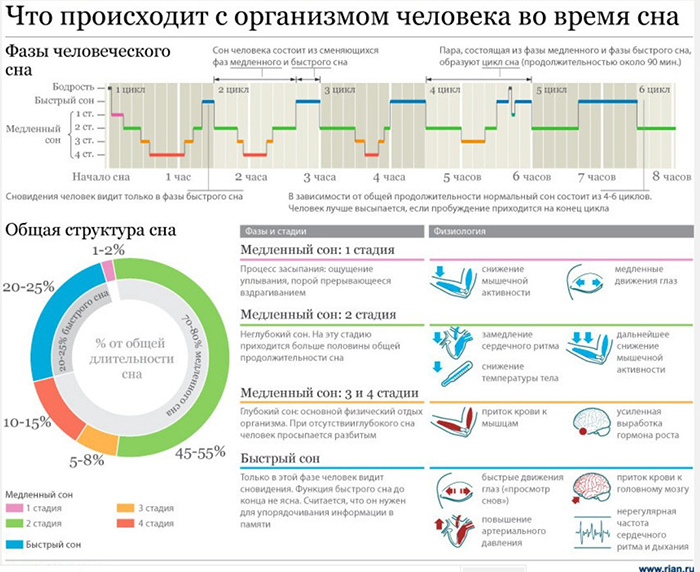 connyj-paralich1 Cонный паралич