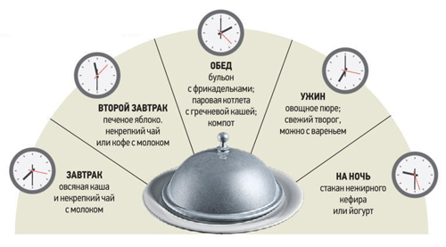 Суточное меню диеты при гастрите Суточное меню диеты при гастрите