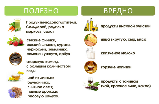 Что можно кушать при запорах? Что можно кушать при запорах?