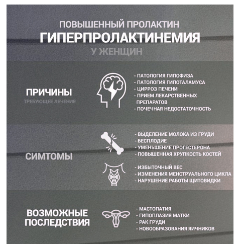 Гиперпролактинемия Гиперпролактинемия