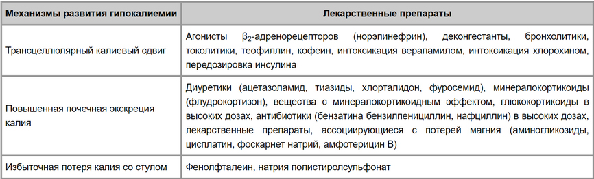 gipokaliemiya-ne…liya-v-organizme tablica Гипокалиемия (нехватка калия в организме)