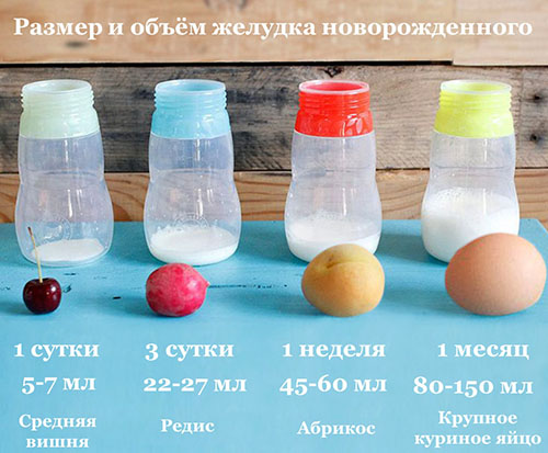 ikota-u-novorozhdennyh razmer Икота у новорожденных