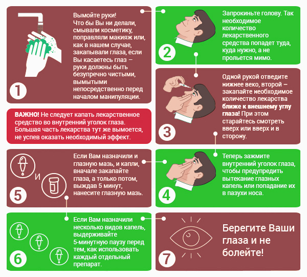Как правильно закапывать глаза Как правильно закапывать глаза