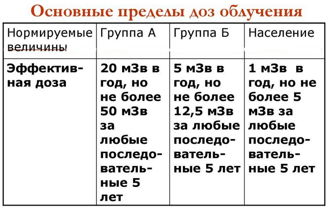 luchevaya-bolezn…henie-radiacziej dozy Лучевая болезнь (облучение радиацией)