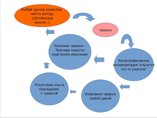 Механизм тревожного реагирования