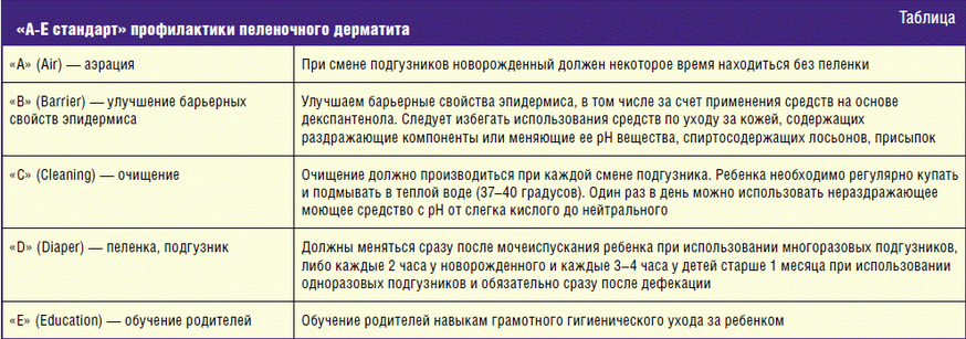pelenochnyj-dermatit lesenie Пеленочный дерматит