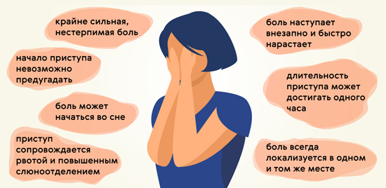 Признаки кластерных головных болей Признаки кластерных головных болей