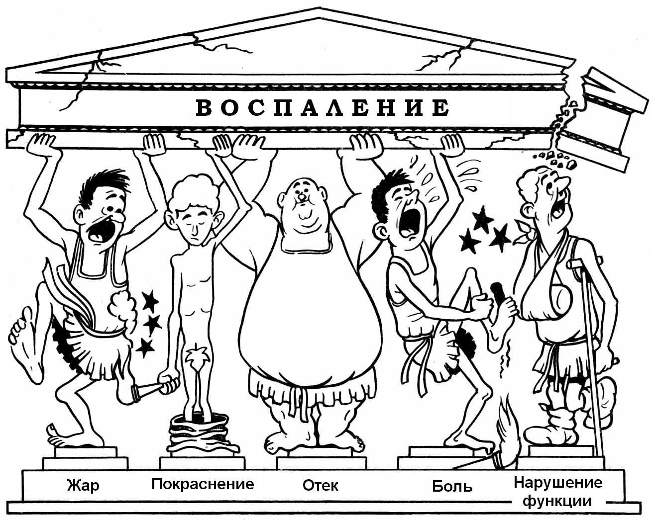 Признаки воспаления