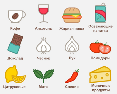 Продукты питания, способные вызвать приступ изжоги Продукты питания, способные вызвать приступ изжоги