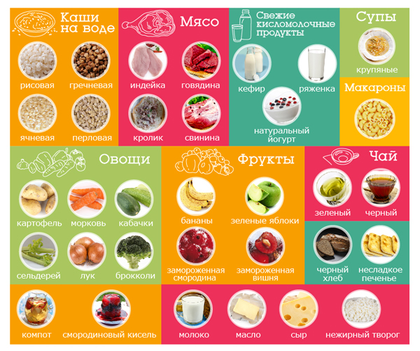 Продукты для кормящей матери Продукты для кормящей матери