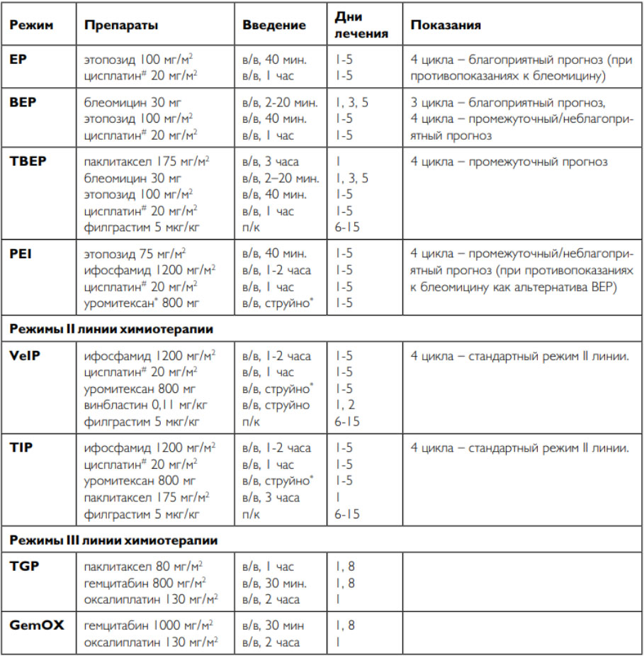 rak-yaichek 3 Рак яичек