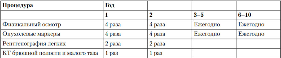 rak-yaichek 6 Рак яичек