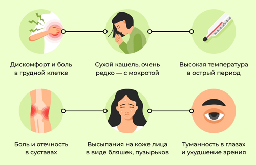 Симптомы саркоидоза Симптомы саркоидоза