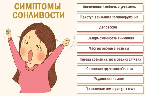Симптомы сонливости Симптомы сонливости
