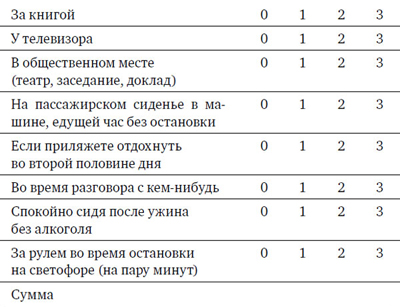 Тест по шкале сонливости Эпворта Тест по шкале сонливости Эпворта