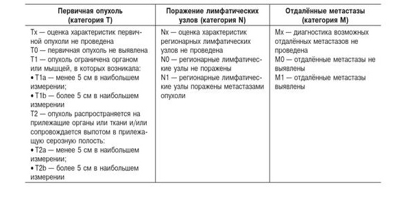 TNM классификация сарком