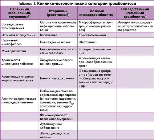 tromboczitoz tablica Тромбоцитоз