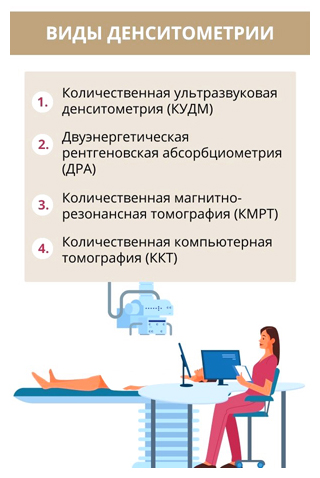 Виды денситометрии Виды денситометрии