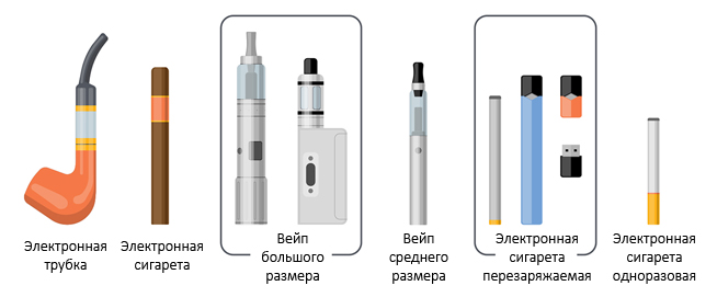 Разновидности электронных сигарет Разновидности электронных сигарет