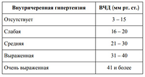 vnutricherepnaya-gipertenziya tablica Внутричерепная гипертензия