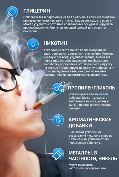 Вредные компоненты электронных сигарет Вредные компоненты электронных сигарет