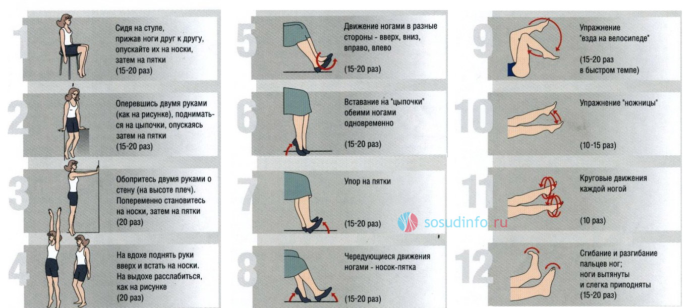 Упражнения при ХВН