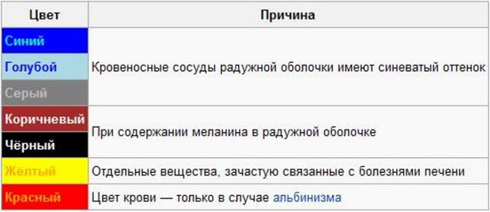 Влияние факторов