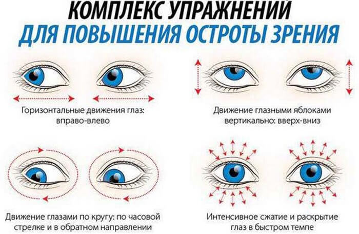 Эффективные упражнения