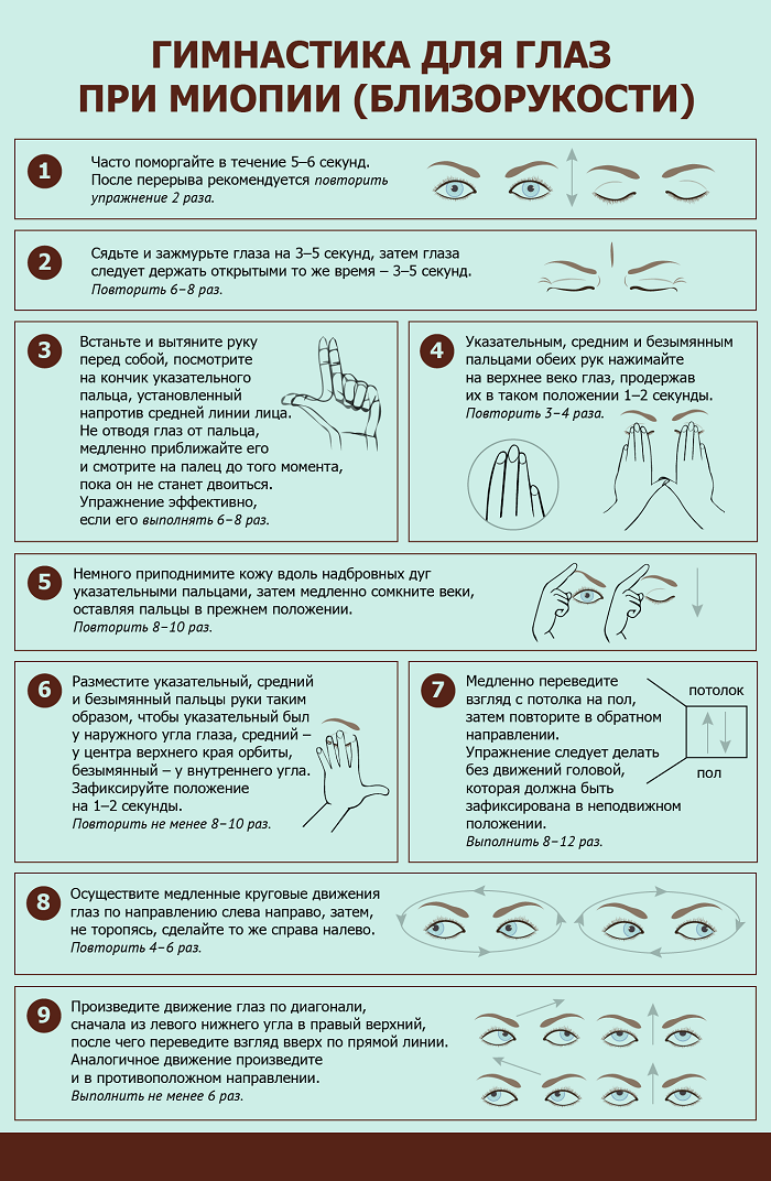 Гимнастика близорукости человека