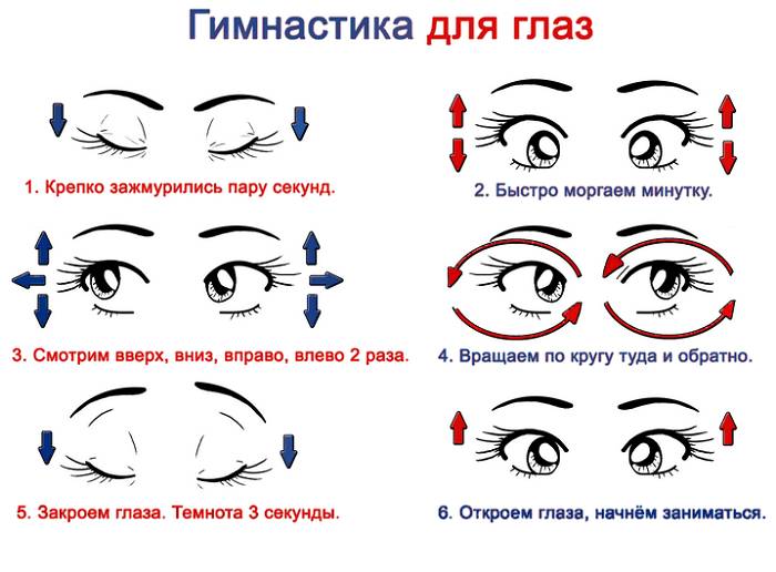 Гимнастика глаз при близорукости