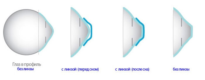 Эффективность использования