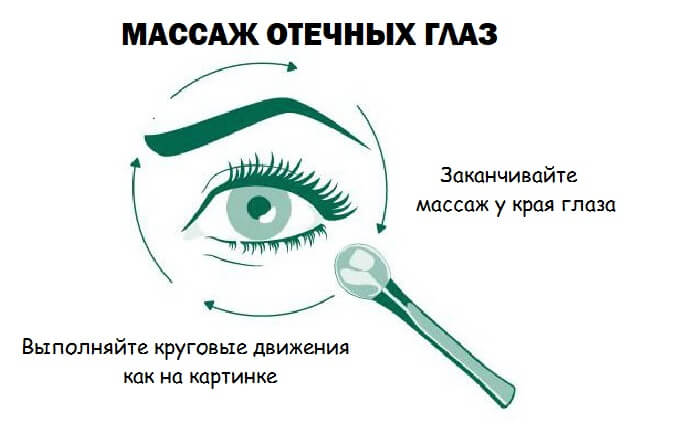 Как делать массаж
