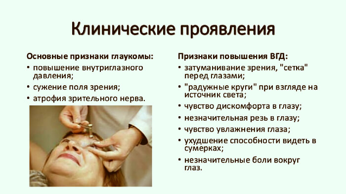 Клинические проявления