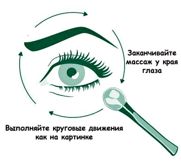 Массаж глаз