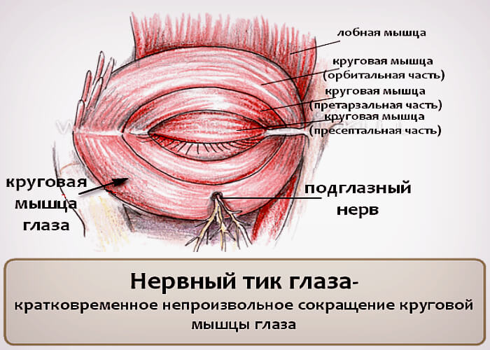 Нервный тик глаза