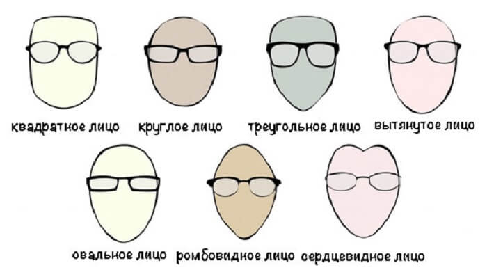 Оправа по лицу