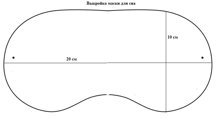Схема маски
