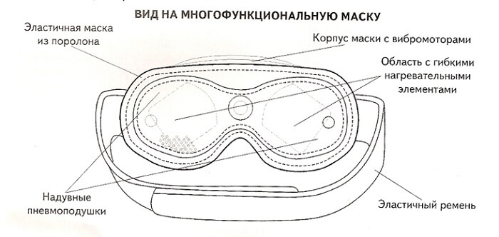 Очки массажеры
