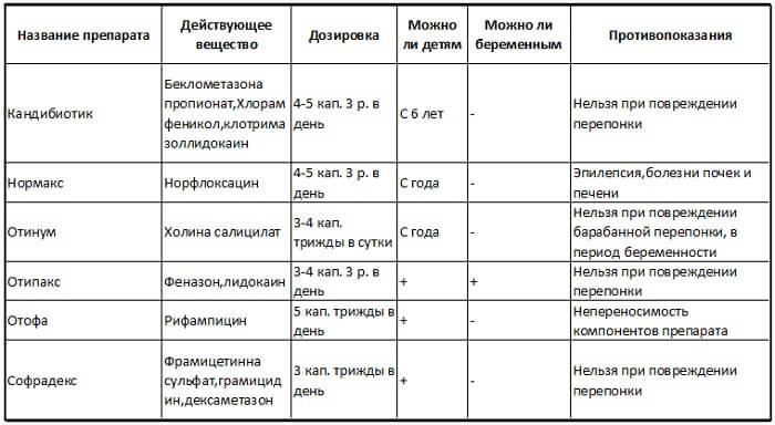 Основные положения