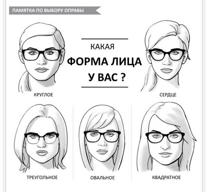 Очки по лицу